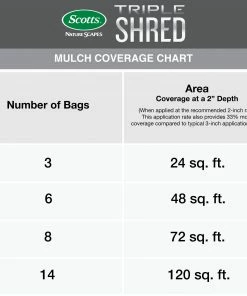 Scotts Nature Scapes Triple Shred 1.5-cu ft Red Mulch -Garden Care Life Shop 08859166 scaled