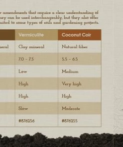 Sta-Green Soil & Soil Amendments Organic Perlite Improves Soil Structure 13 Sta-Green Soil & Soil Amendments Organic Perlite Improves Soil Structure -Garden Care Life Shop 09025539