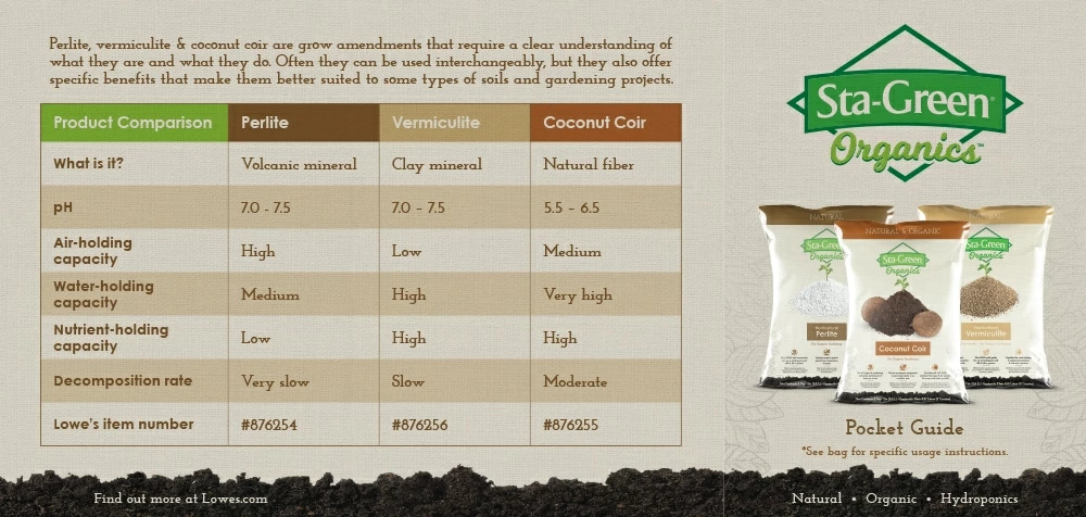 Sta-Green Soil & Soil Amendments Organic Perlite Improves Soil Structure 4 Sta-Green Soil & Soil Amendments Organic Perlite Improves Soil Structure - Image 4