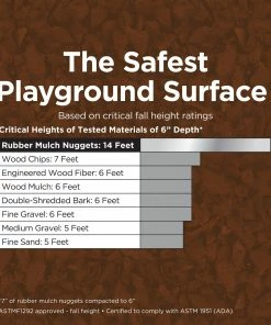 NuScape 0.8-cu ft Brown Rubber Mulch 23 NuScape 0.8-cu ft Brown Rubber Mulch -Garden Care Life Shop 11832760 scaled