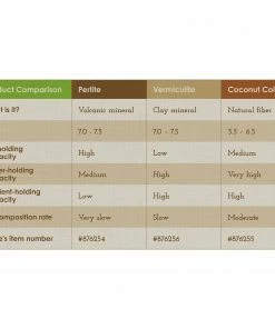 Sta-Green Soil & Soil Amendments Organic Perlite Improves Soil Structure 19 Sta-Green Soil & Soil Amendments Organic Perlite Improves Soil Structure -Garden Care Life Shop 42199887