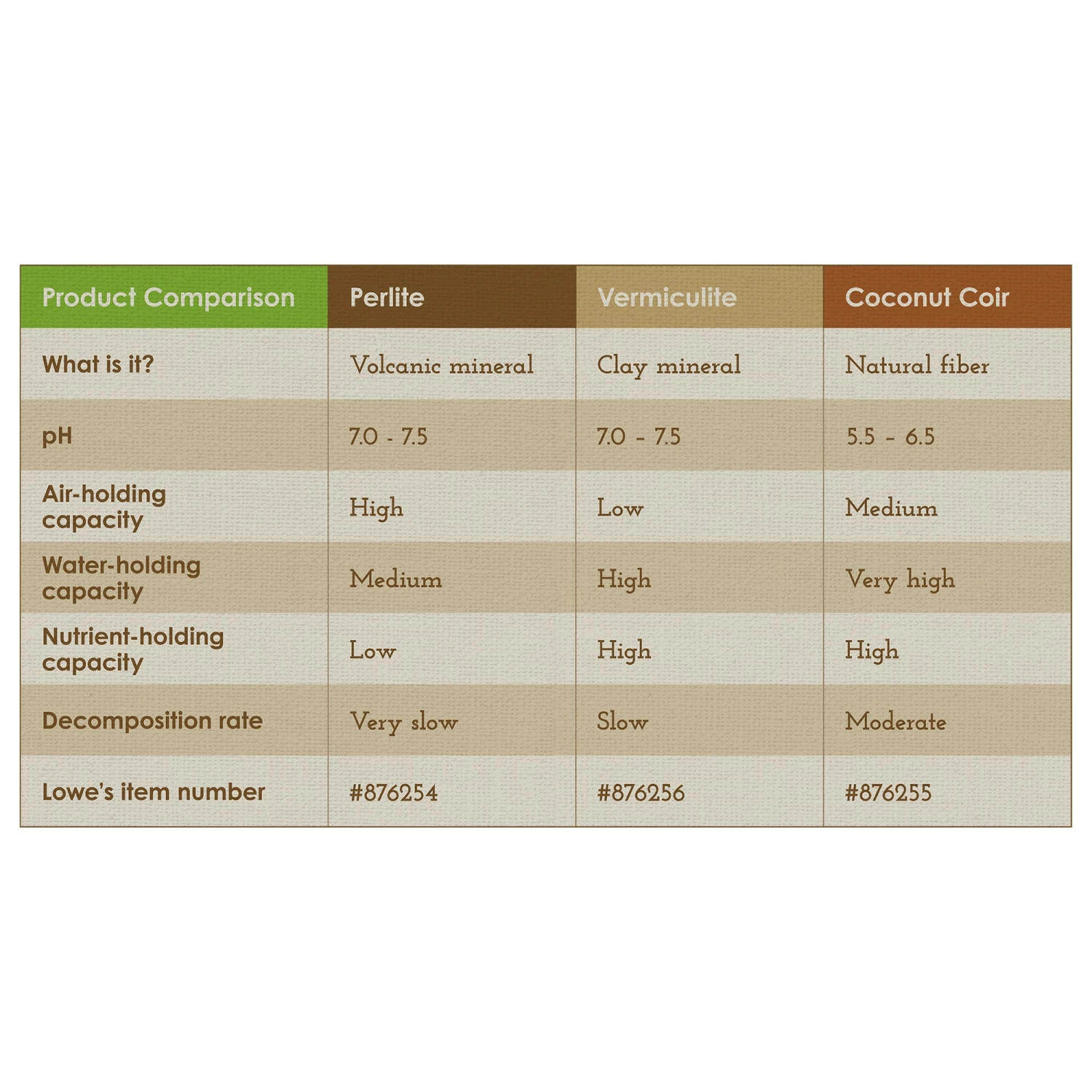 Sta-Green Soil & Soil Amendments Organic Perlite Improves Soil Structure 10 Sta-Green Soil & Soil Amendments Organic Perlite Improves Soil Structure - Image 10