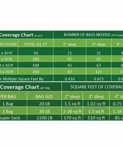 Beach Pebble Company Landscaping Rock Decorative stone chip 30-lb White Decorative Rock -Garden Care Life Shop 44319151
